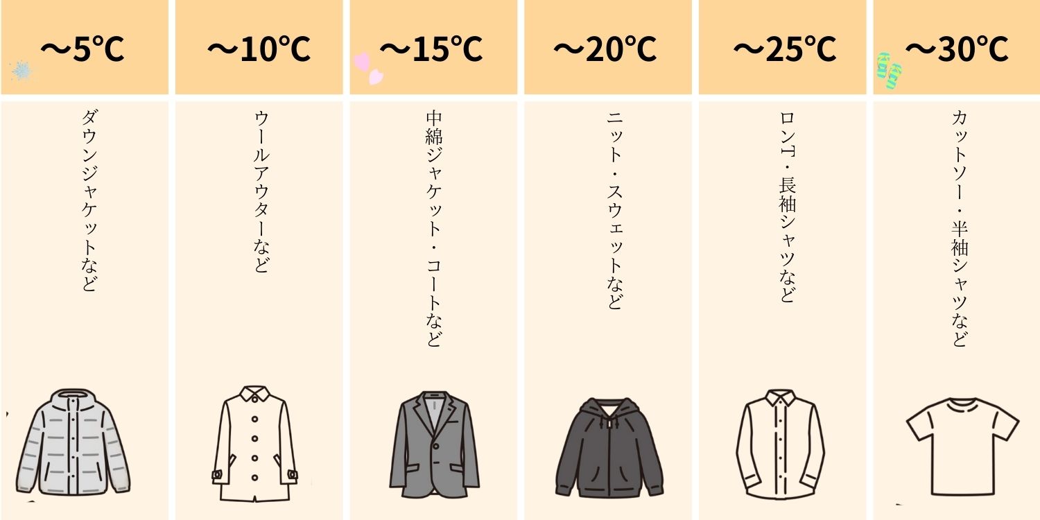 WP250313 気温20℃を楽しむ 春のおすすめアイテム◎