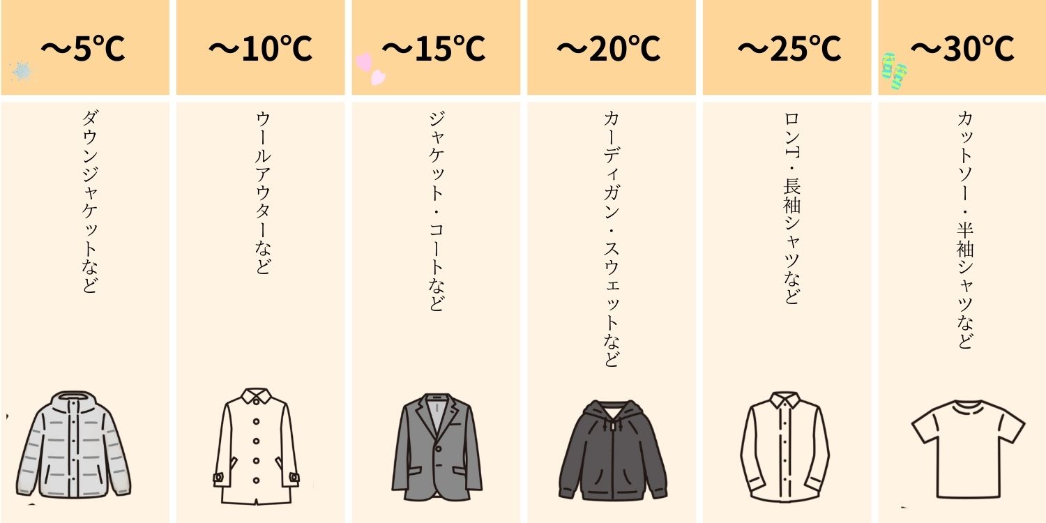 WP260312　寒暖差にも迷わない 気温20℃の服選び